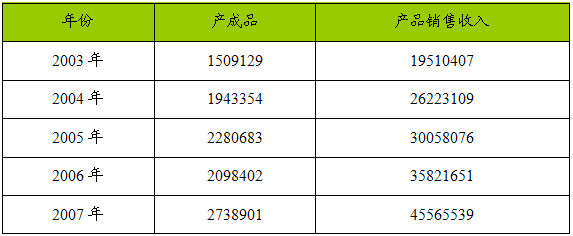 建筑裝飾及水暖管道零件制造行業(yè)發(fā)展動(dòng)態(tài)及運(yùn)行狀況分析